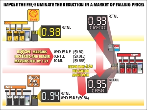 Exxon case exhibit graphic